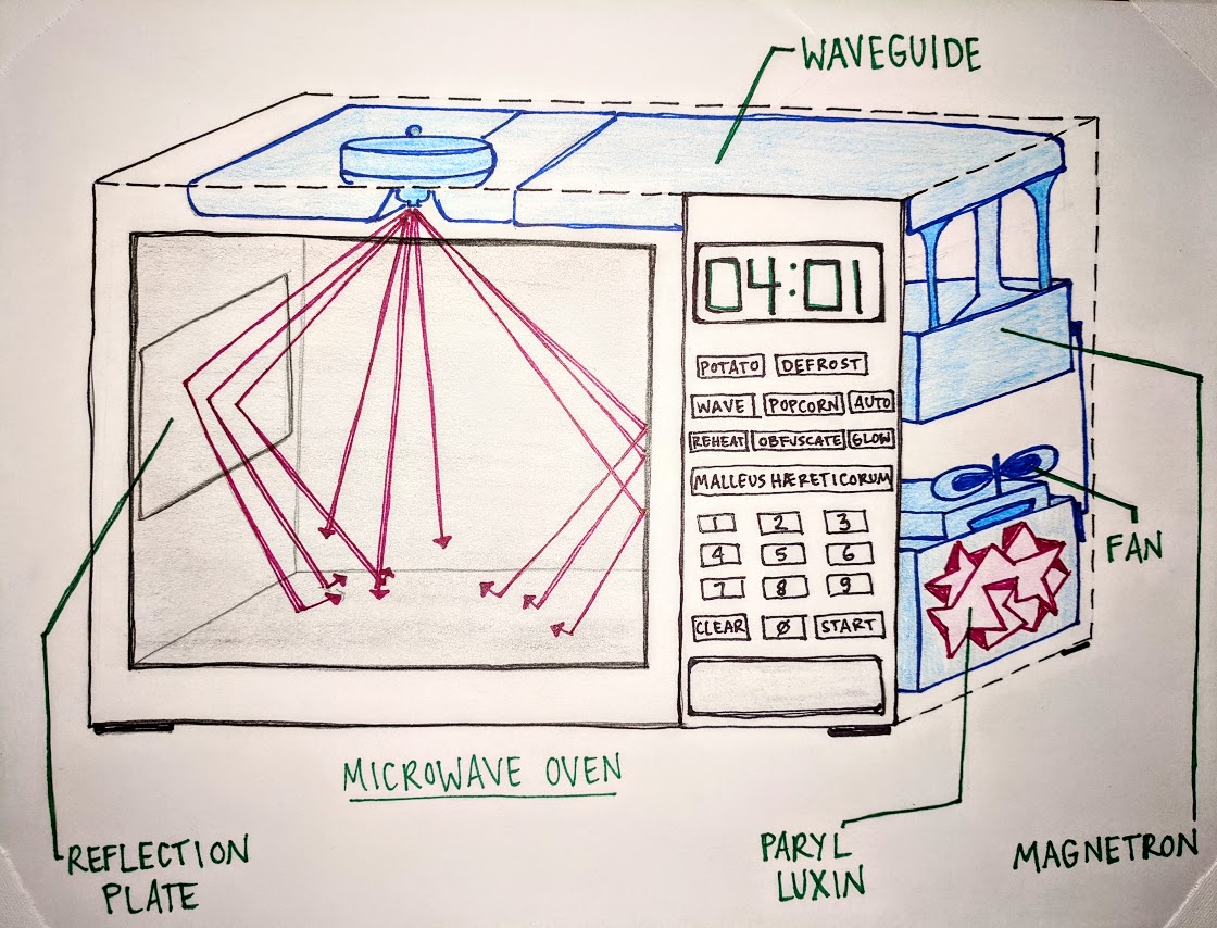 Real Life Fantasy Microwaves and XRays Brent Weeks